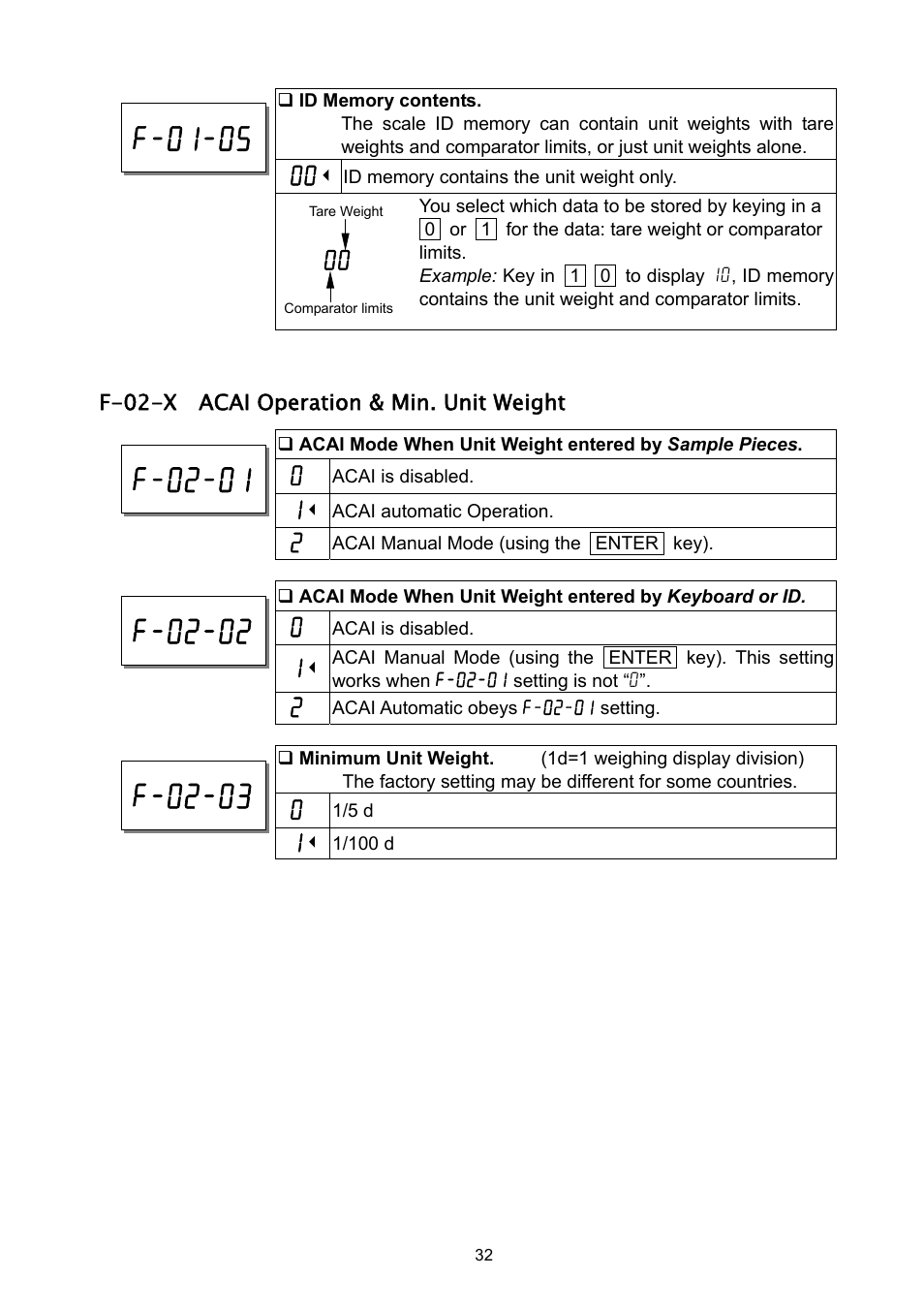 A&D Weighing HC-3Ki User Manual | Page 34 / 60