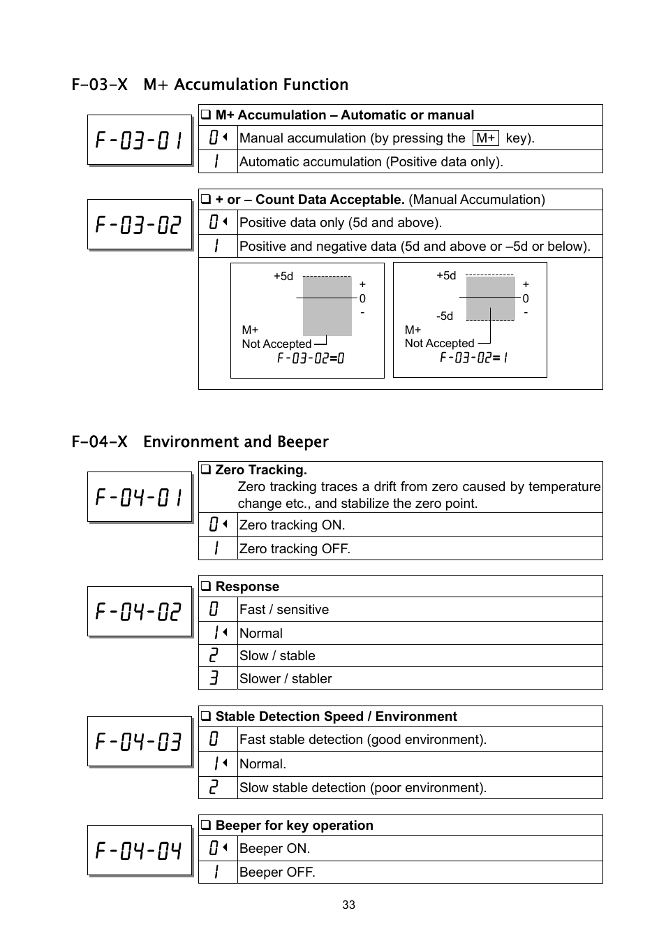 A&D Weighing HC-3Ki User Manual | Page 35 / 60