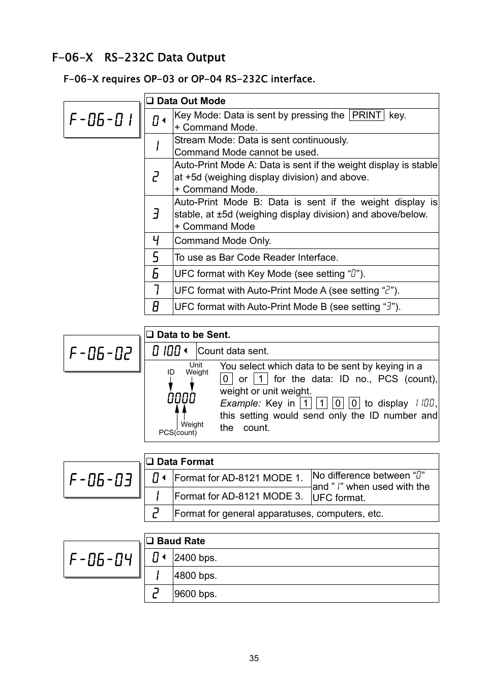 A&D Weighing HC-3Ki User Manual | Page 37 / 60