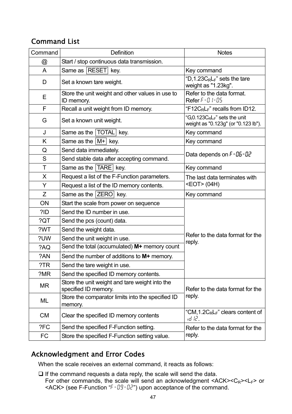 Command list, Acknowledgment and error codes | A&D Weighing HC-3Ki User Manual | Page 49 / 60