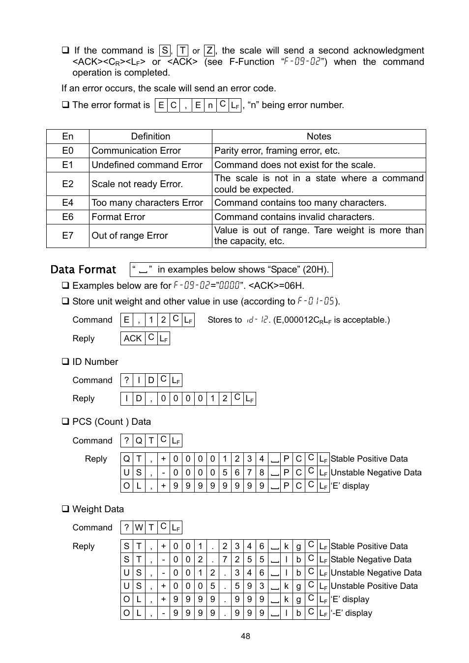 Data format | A&D Weighing HC-3Ki User Manual | Page 50 / 60