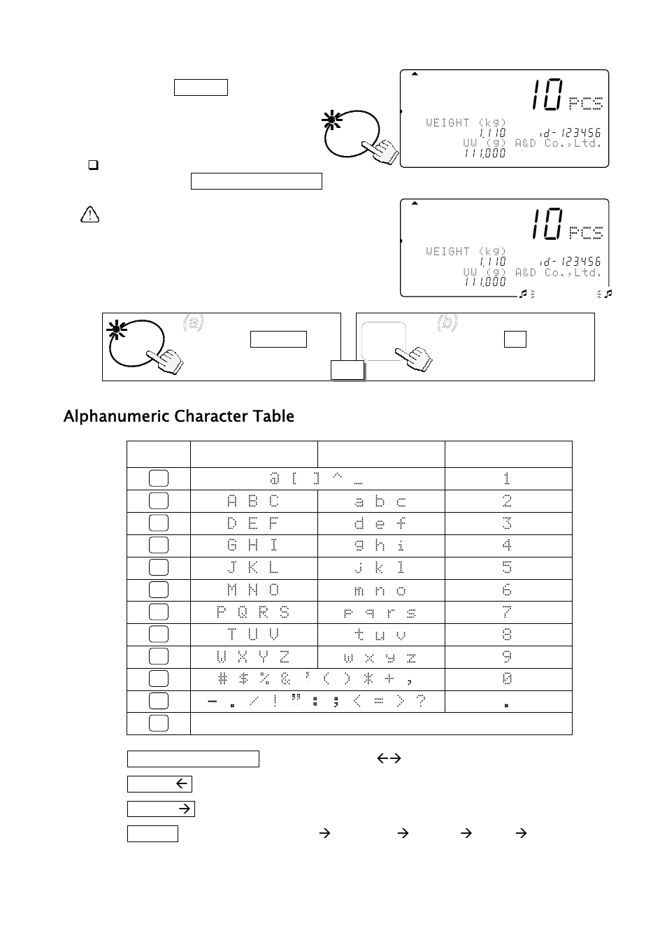 881 pcs, Alphanumeric character table | A&D Weighing FC-500Si User Manual | Page 26 / 86