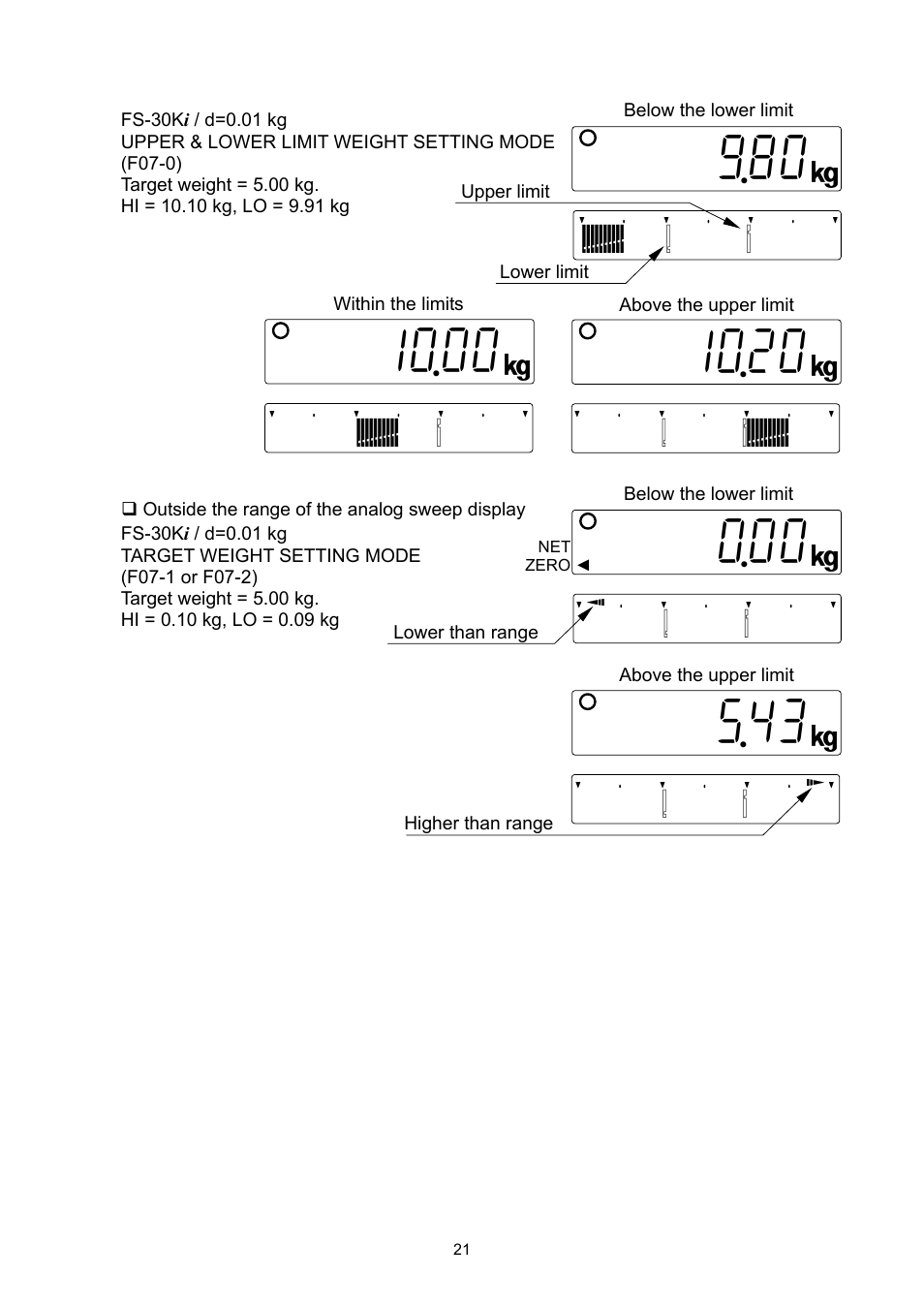 A&D Weighing FS-30Ki User Manual | Page 23 / 36