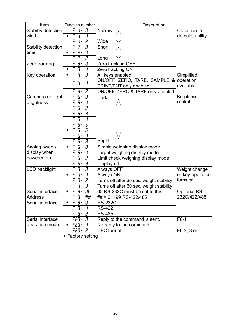 A&D Weighing FS-30Ki User Manual | Page 28 / 36