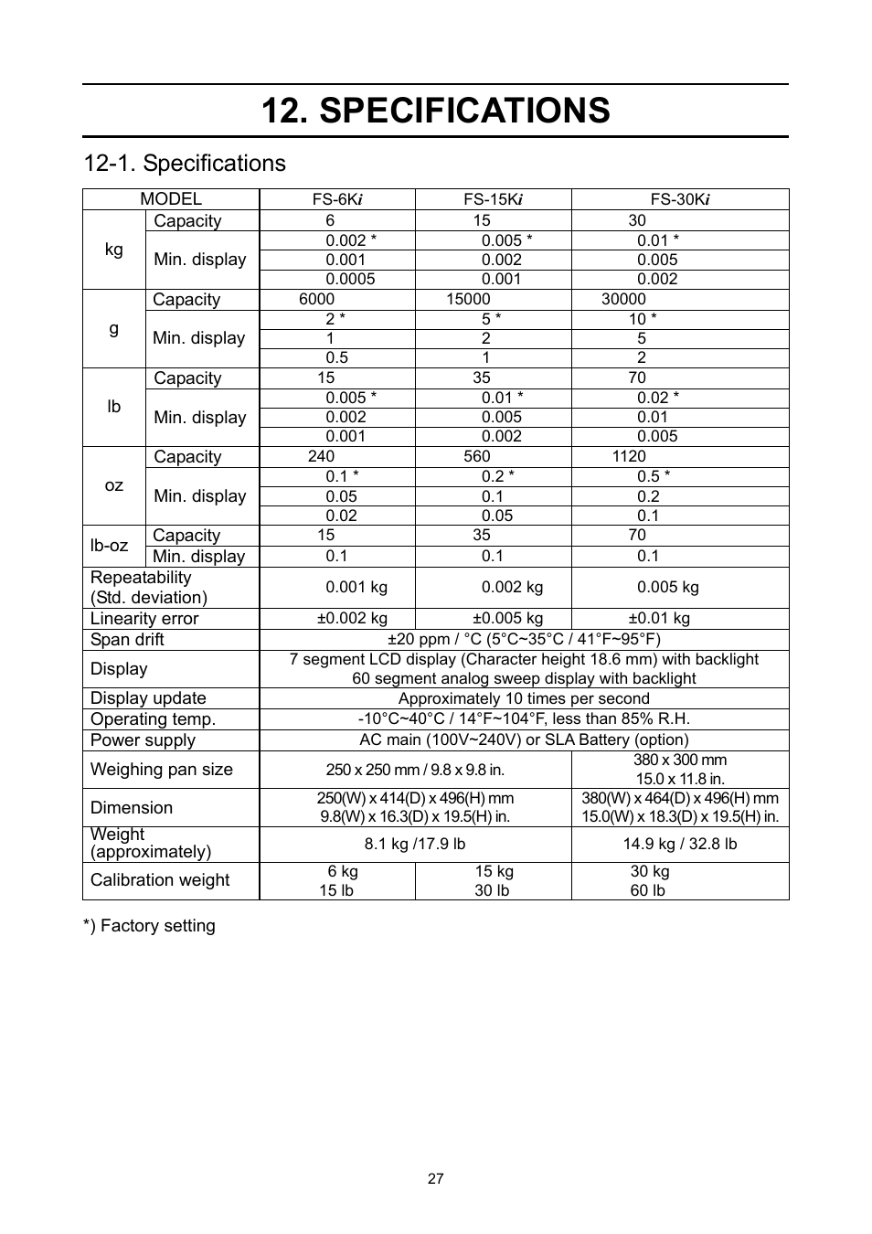 Specifications, 1. specifications | A&D Weighing FS-30Ki User Manual | Page 29 / 36