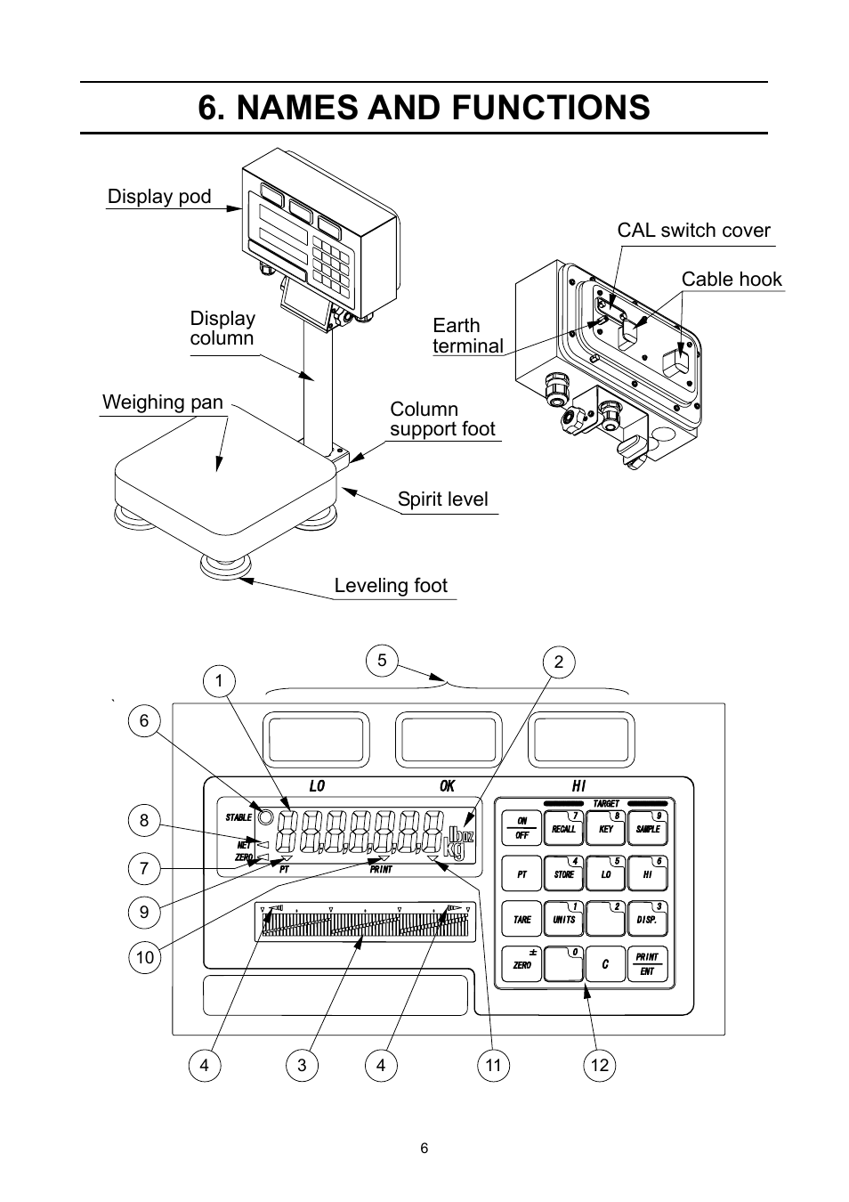 Names and functions | A&D Weighing FS-30Ki User Manual | Page 8 / 36