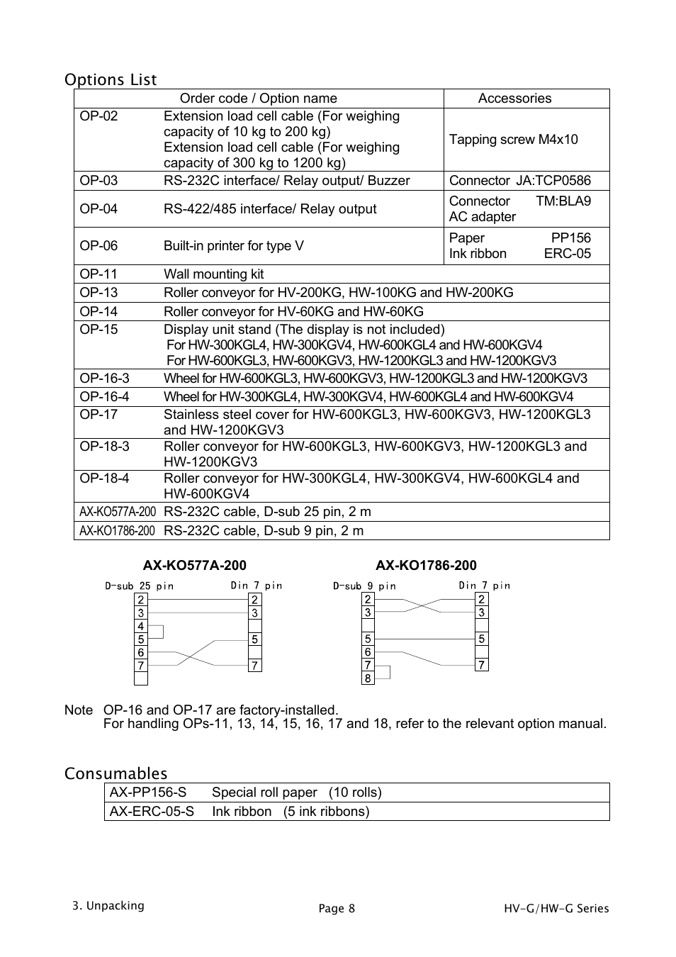 A&D Weighing HW-1200KGV3 User Manual | Page 10 / 86