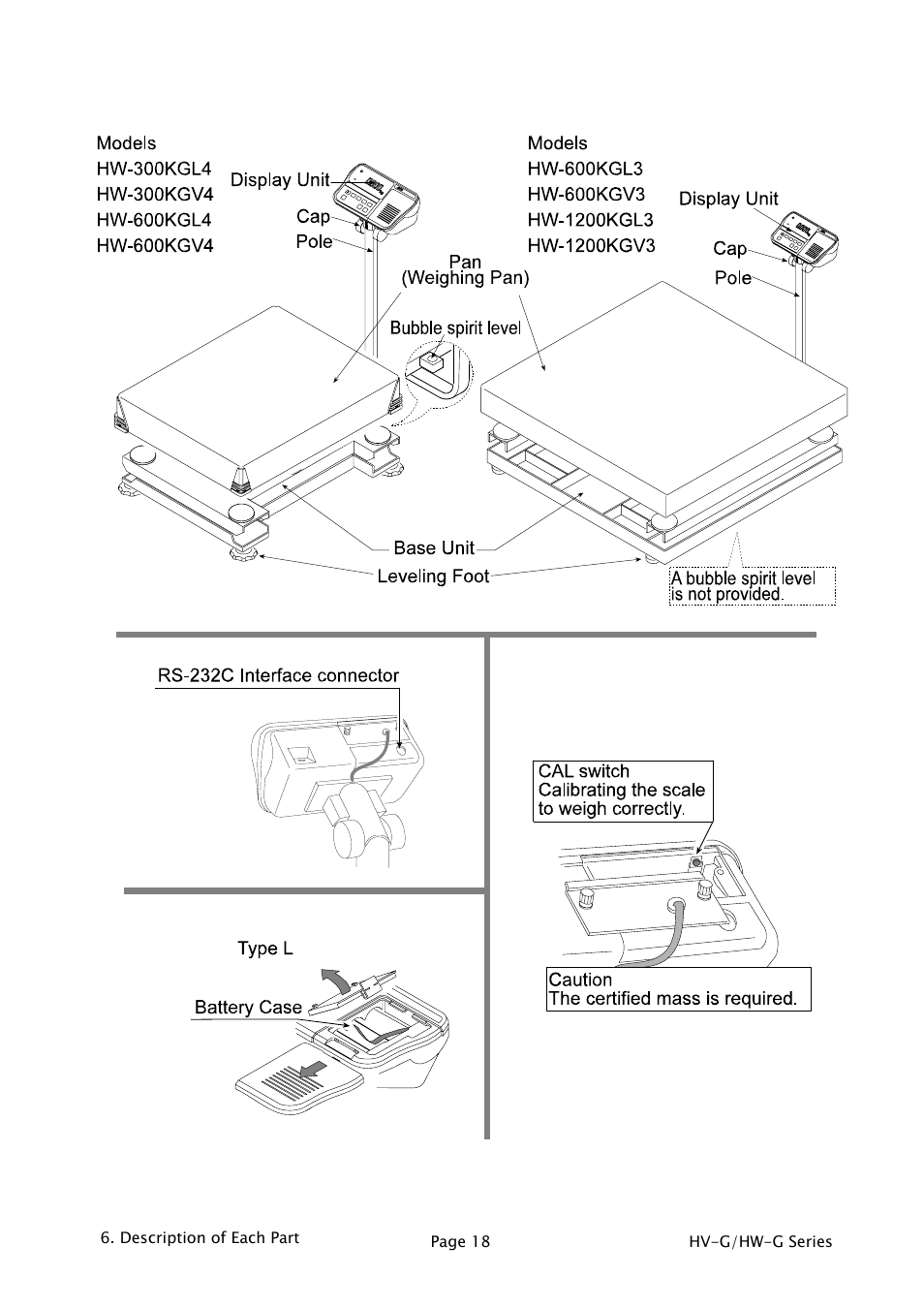 A&D Weighing HW-1200KGV3 User Manual | Page 20 / 86