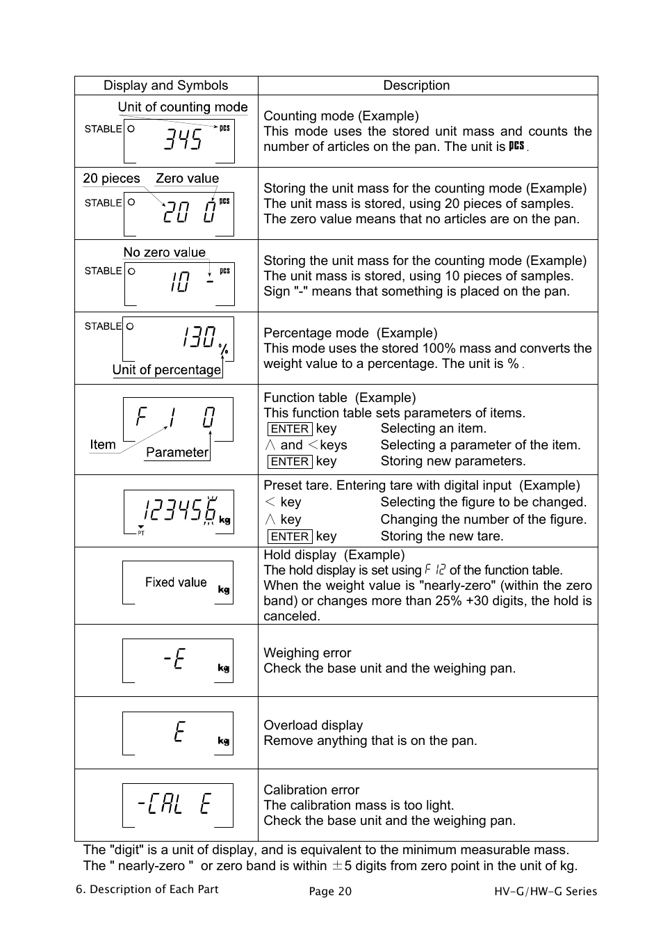 A&D Weighing HW-1200KGV3 User Manual | Page 22 / 86