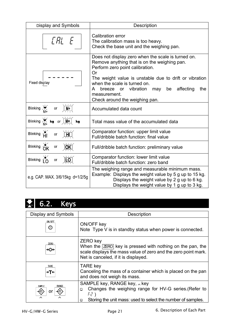 Keys | A&D Weighing HW-1200KGV3 User Manual | Page 23 / 86