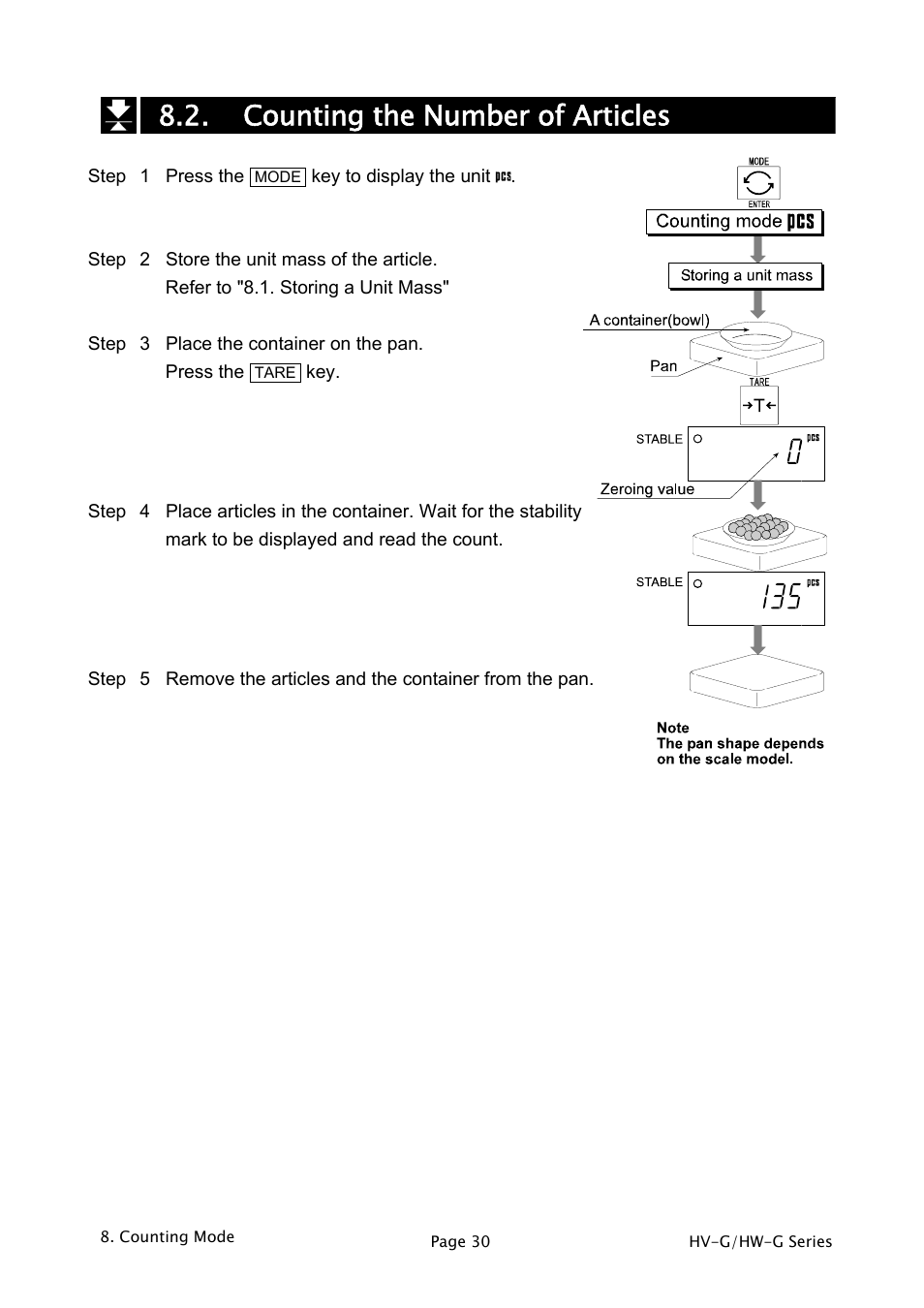 Counting the number of articles | A&D Weighing HW-1200KGV3 User Manual | Page 32 / 86