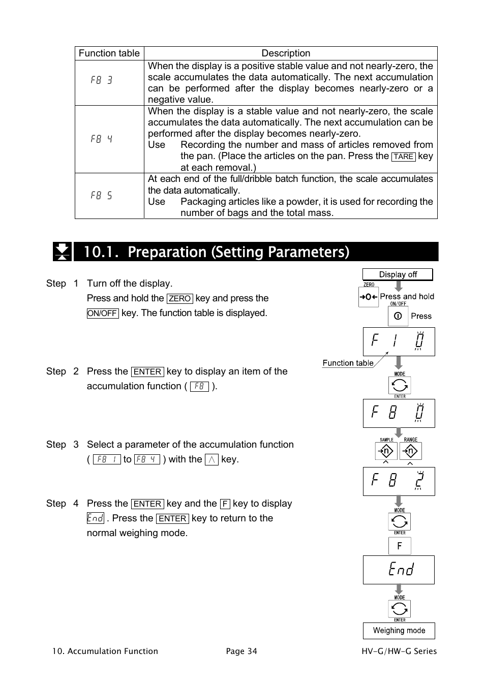 Preparation (setting parameters), A a a | A&D Weighing HW-1200KGV3 User Manual | Page 36 / 86