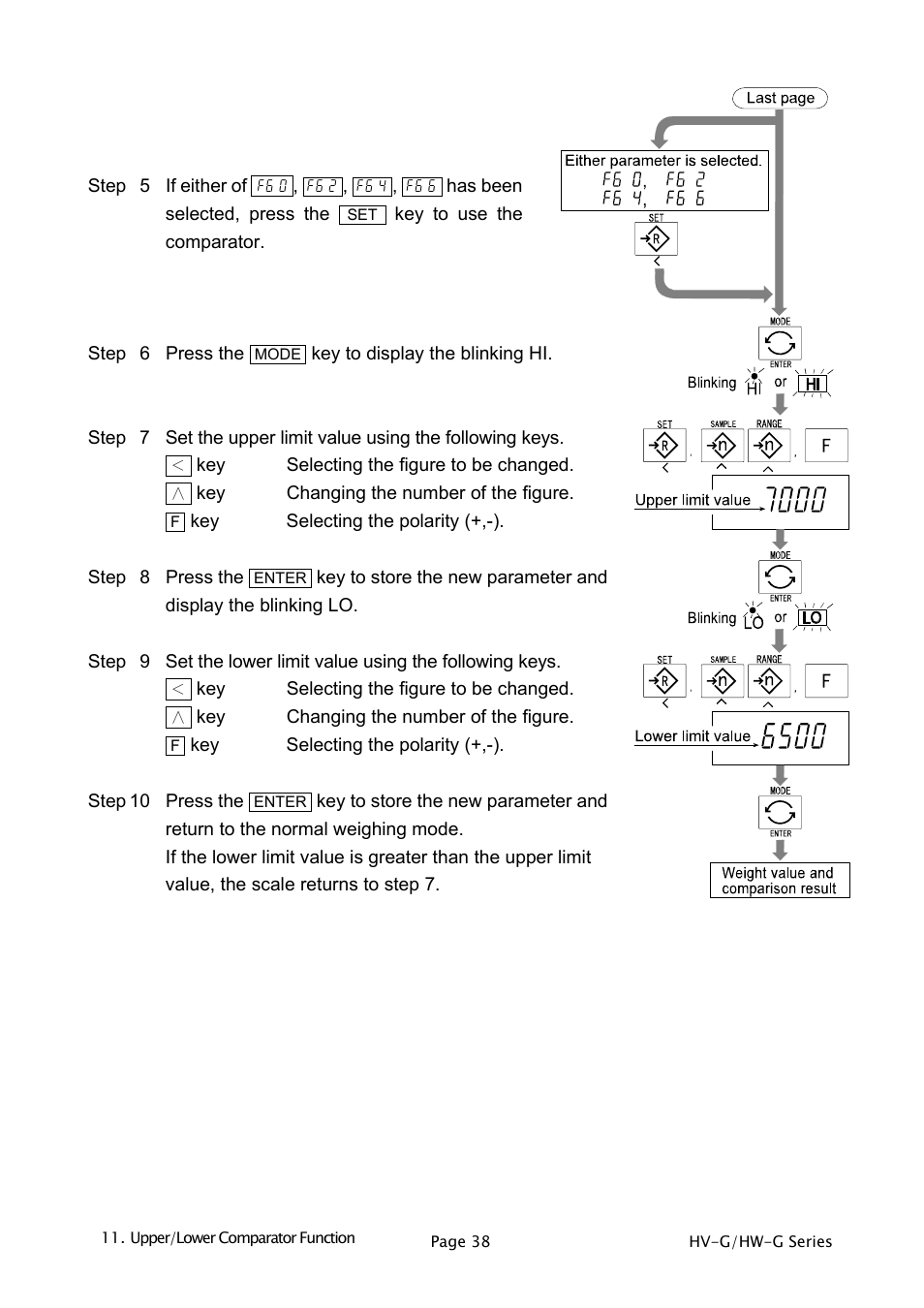 A&D Weighing HW-1200KGV3 User Manual | Page 40 / 86