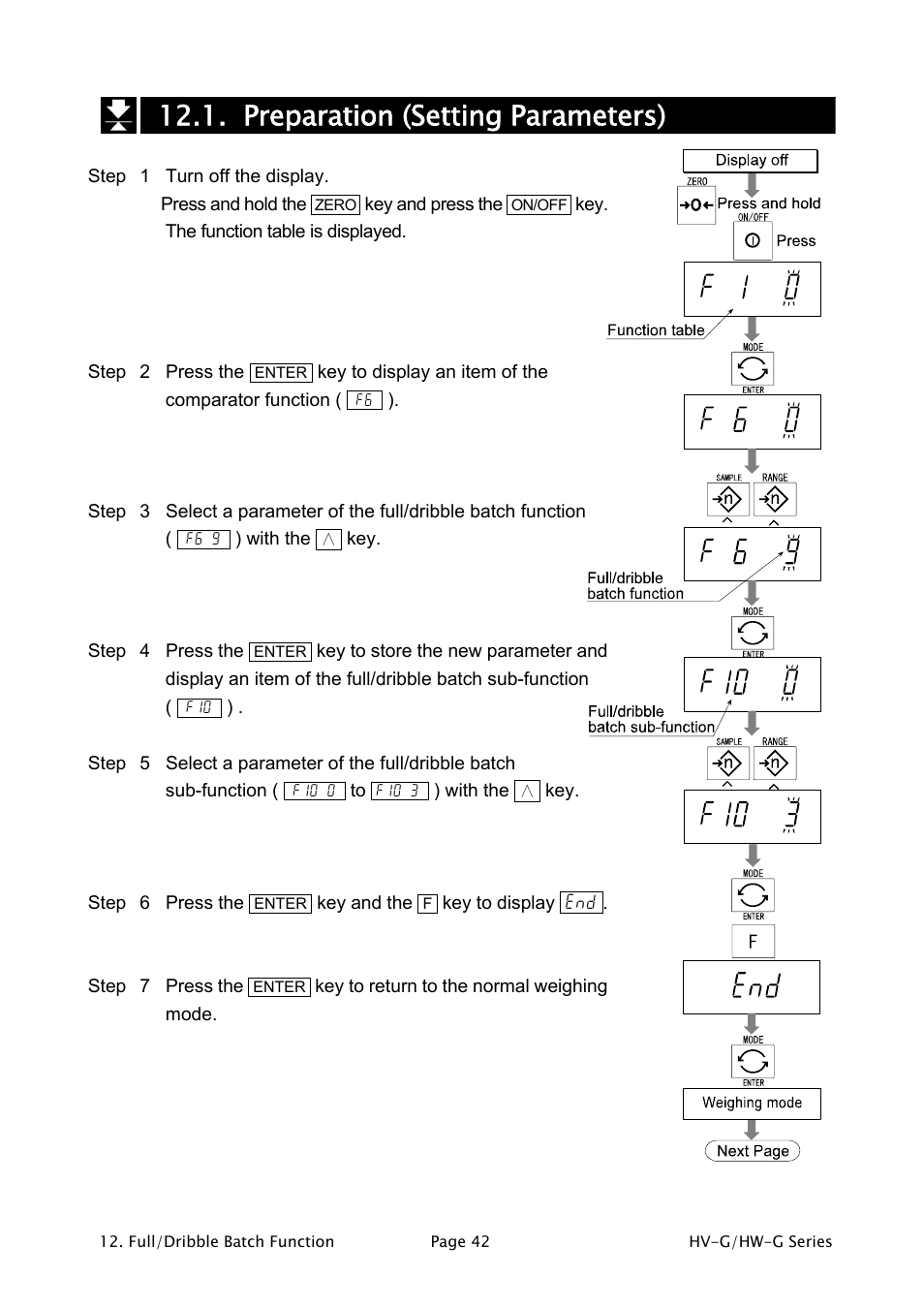 Preparation (setting parameters) | A&D Weighing HW-1200KGV3 User Manual | Page 44 / 86