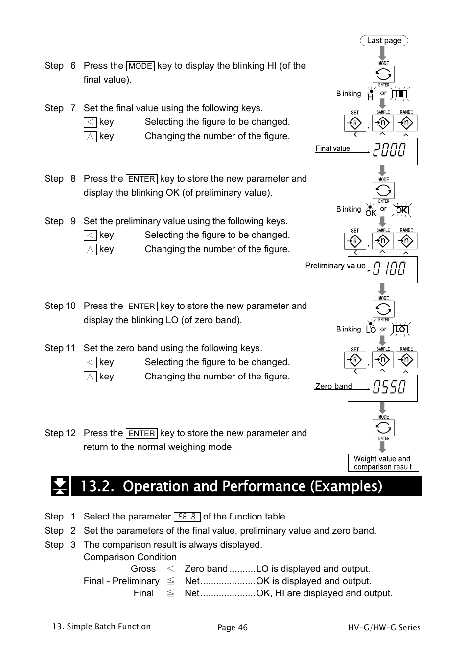 Operation and performance (examples) | A&D Weighing HW-1200KGV3 User Manual | Page 48 / 86