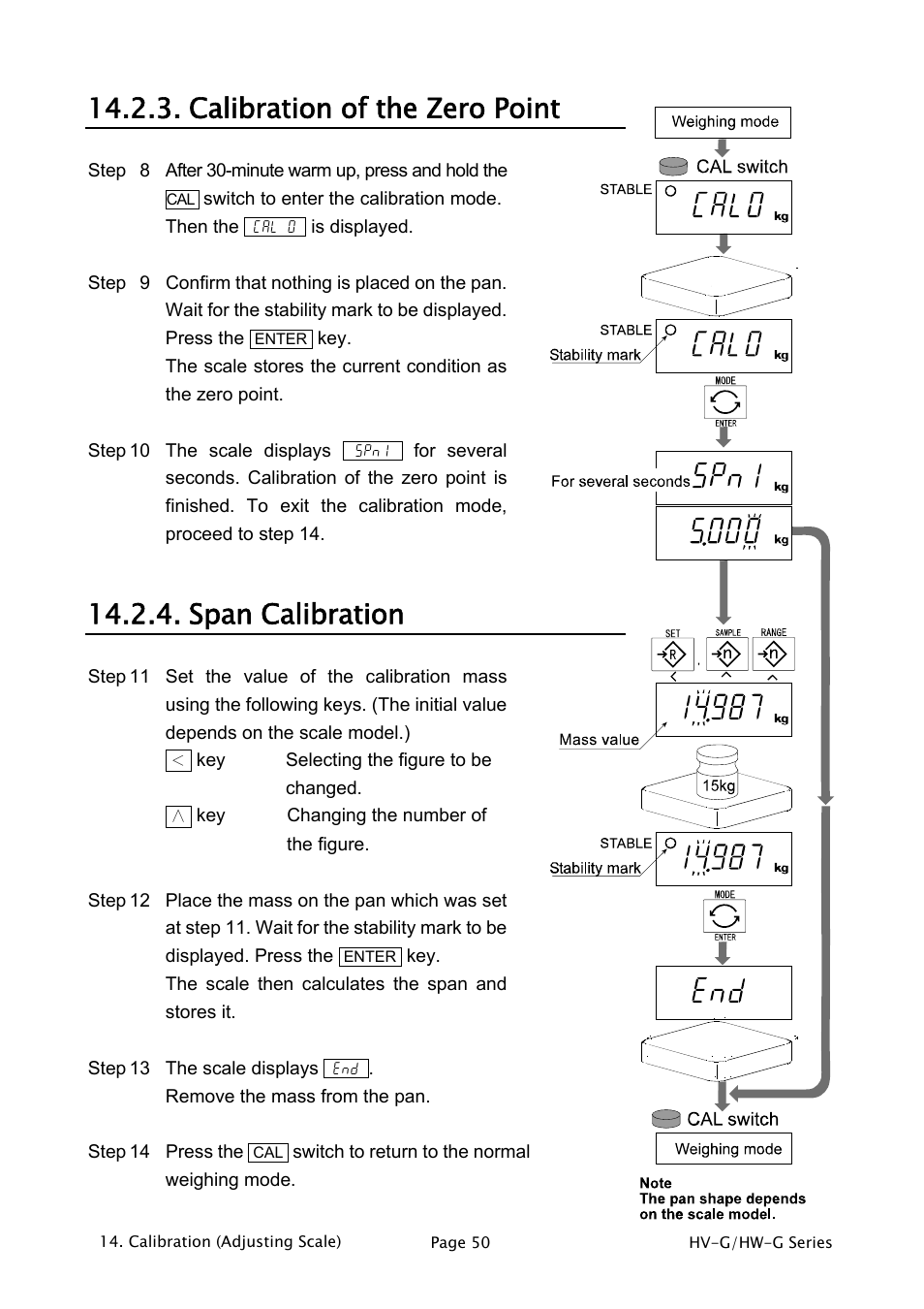 Calibration of the zero point, Span calibration | A&D Weighing HW-1200KGV3 User Manual | Page 52 / 86