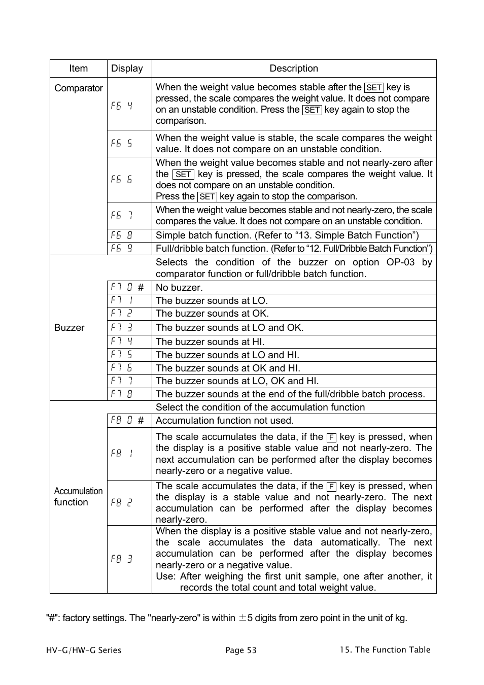 A&D Weighing HW-1200KGV3 User Manual | Page 55 / 86