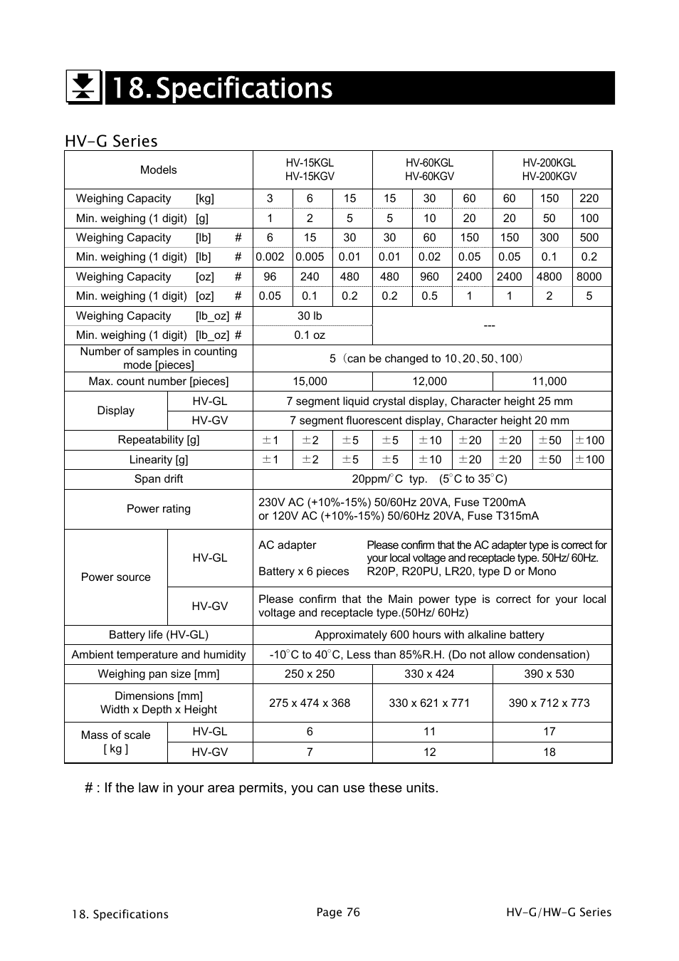 Specifications, Hv-g series | A&D Weighing HW-1200KGV3 User Manual | Page 78 / 86