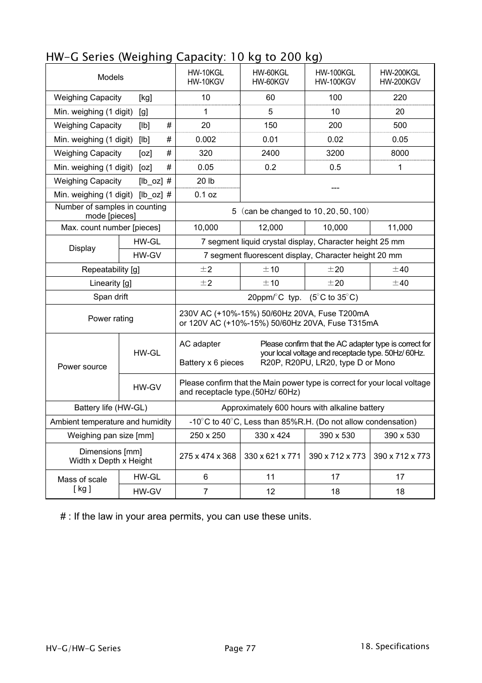 A&D Weighing HW-1200KGV3 User Manual | Page 79 / 86