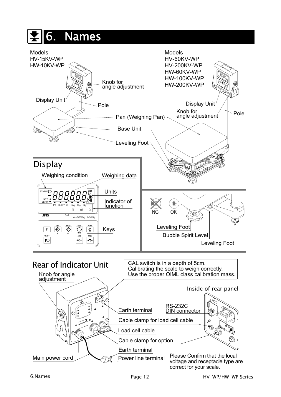 Names, Rear of indicator unit, Display | A&D Weighing HW-200KV-WP User Manual | Page 14 / 74