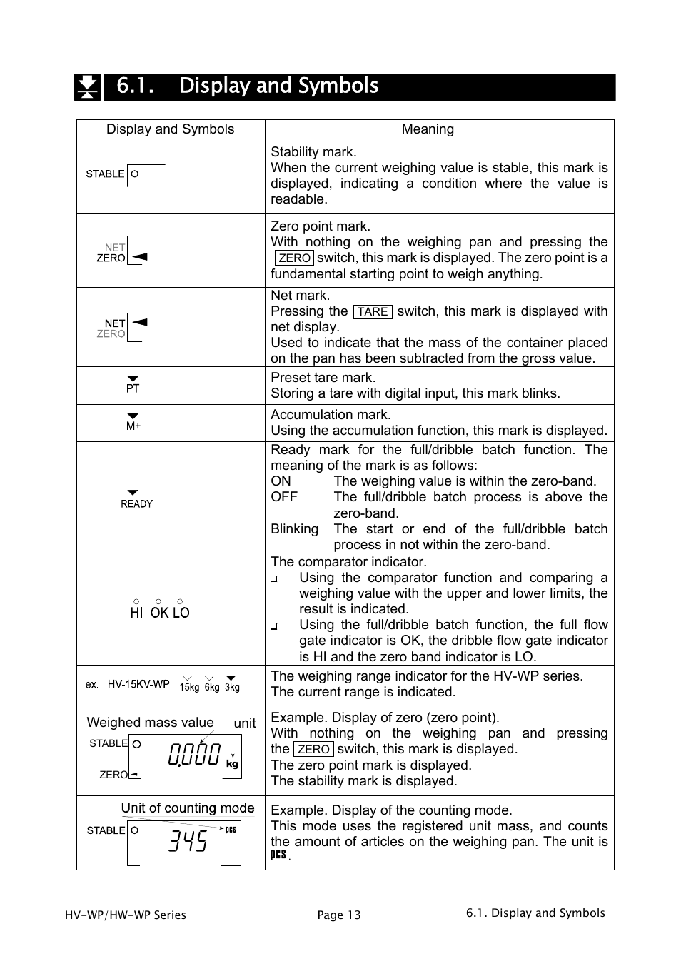 Display and symbols | A&D Weighing HW-200KV-WP User Manual | Page 15 / 74