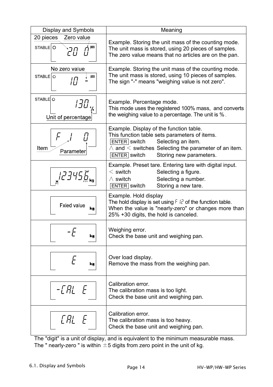 A&D Weighing HW-200KV-WP User Manual | Page 16 / 74