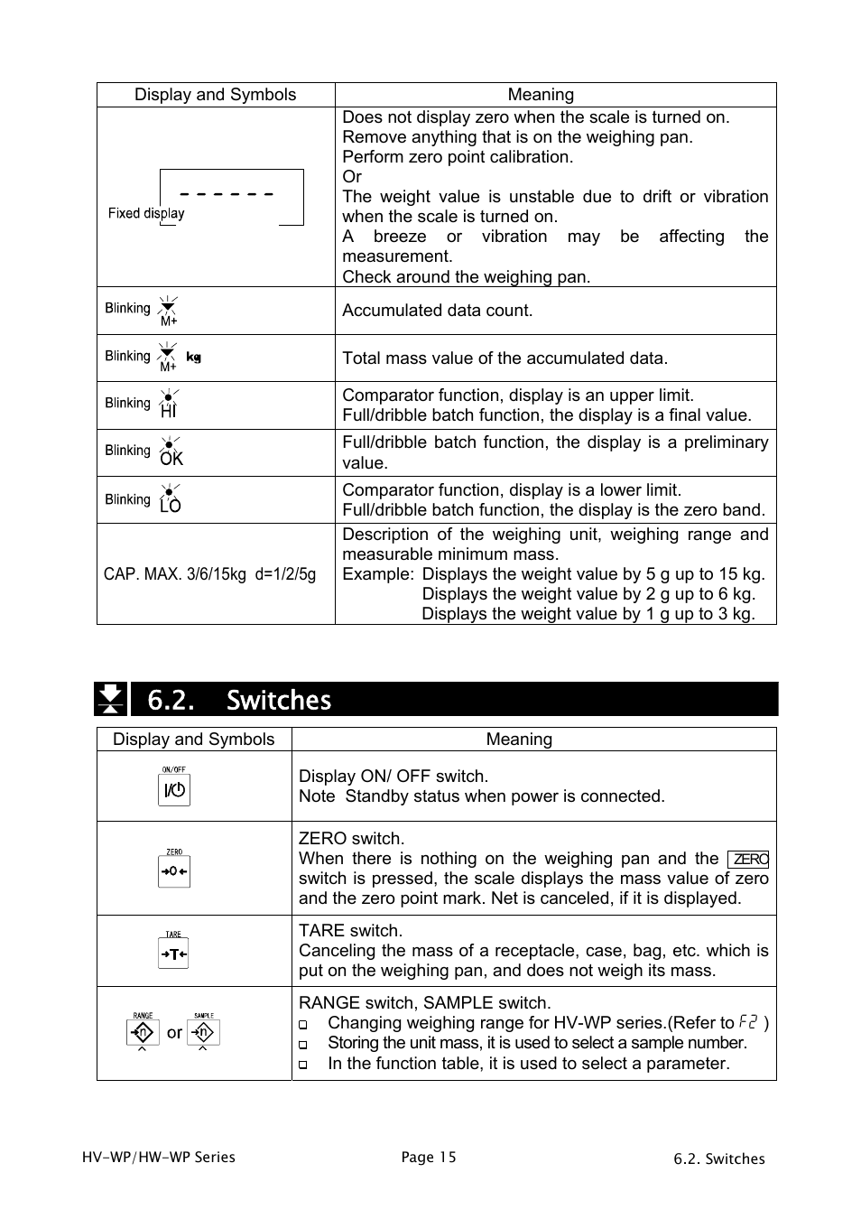 Switches | A&D Weighing HW-200KV-WP User Manual | Page 17 / 74