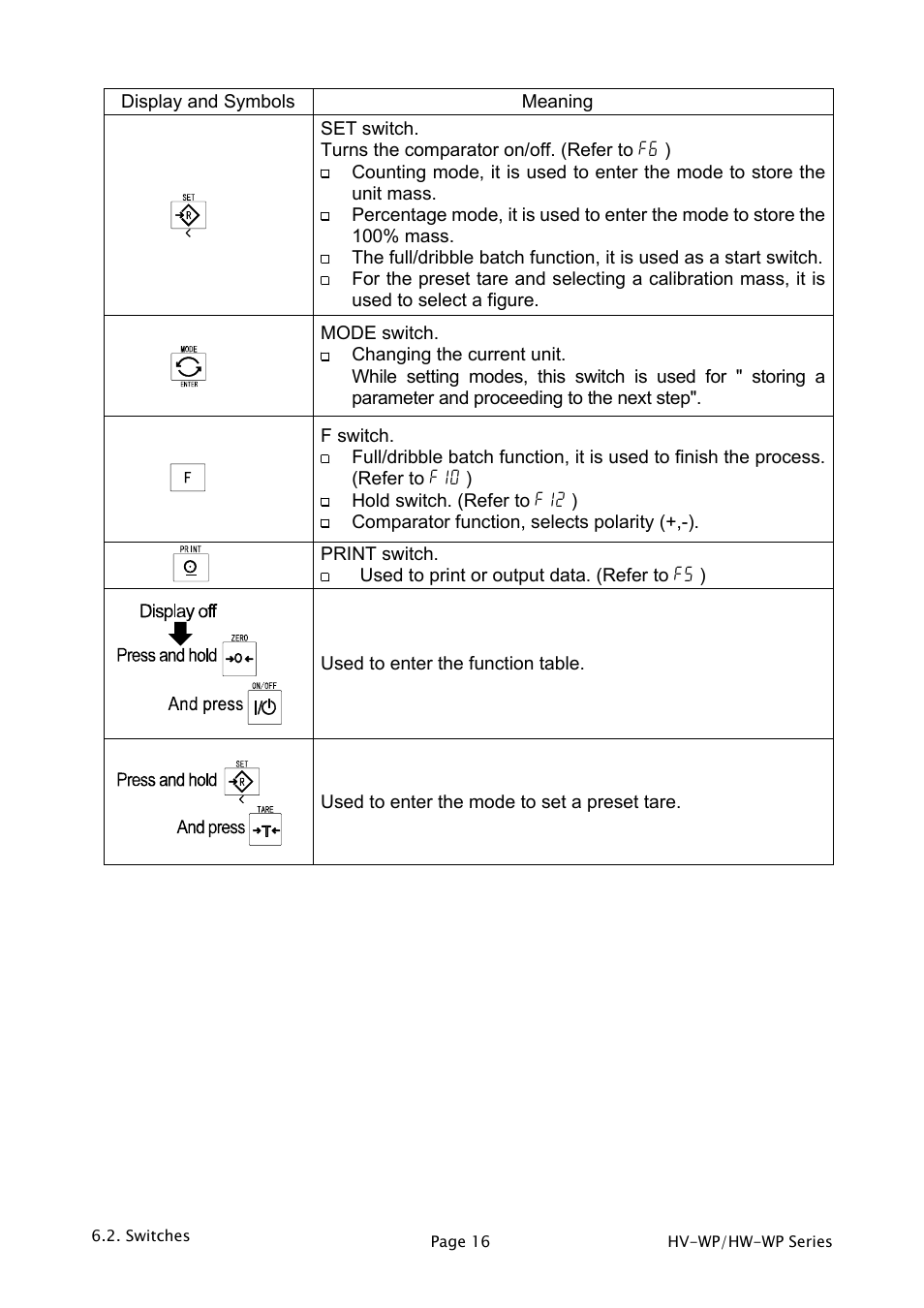 A&D Weighing HW-200KV-WP User Manual | Page 18 / 74