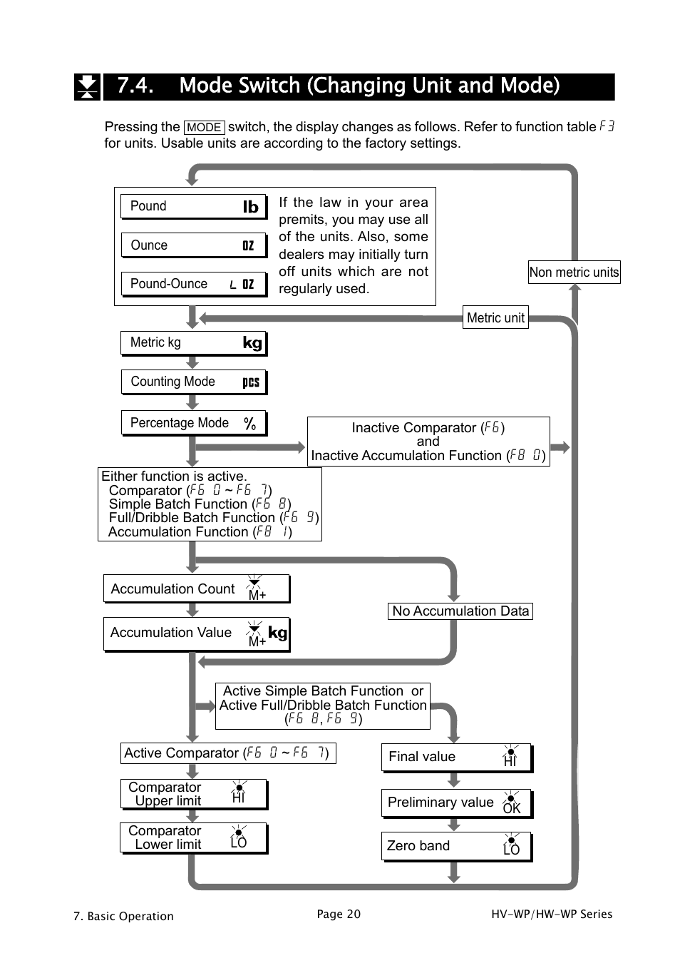 Mode switch (changing unit and mode) | A&D Weighing HW-200KV-WP User Manual | Page 22 / 74