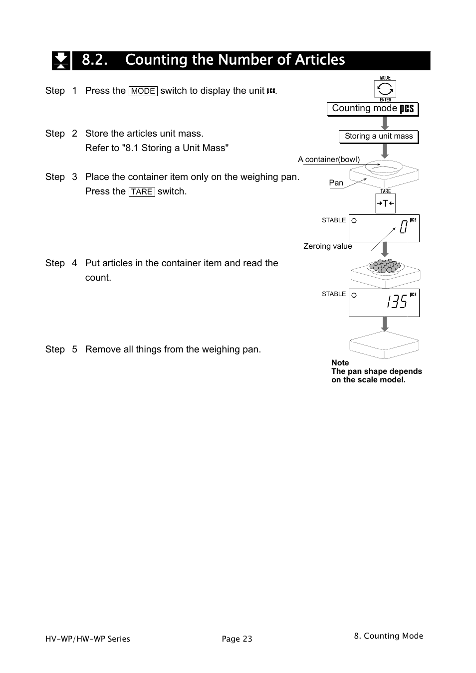 Counting the number of articles | A&D Weighing HW-200KV-WP User Manual | Page 25 / 74