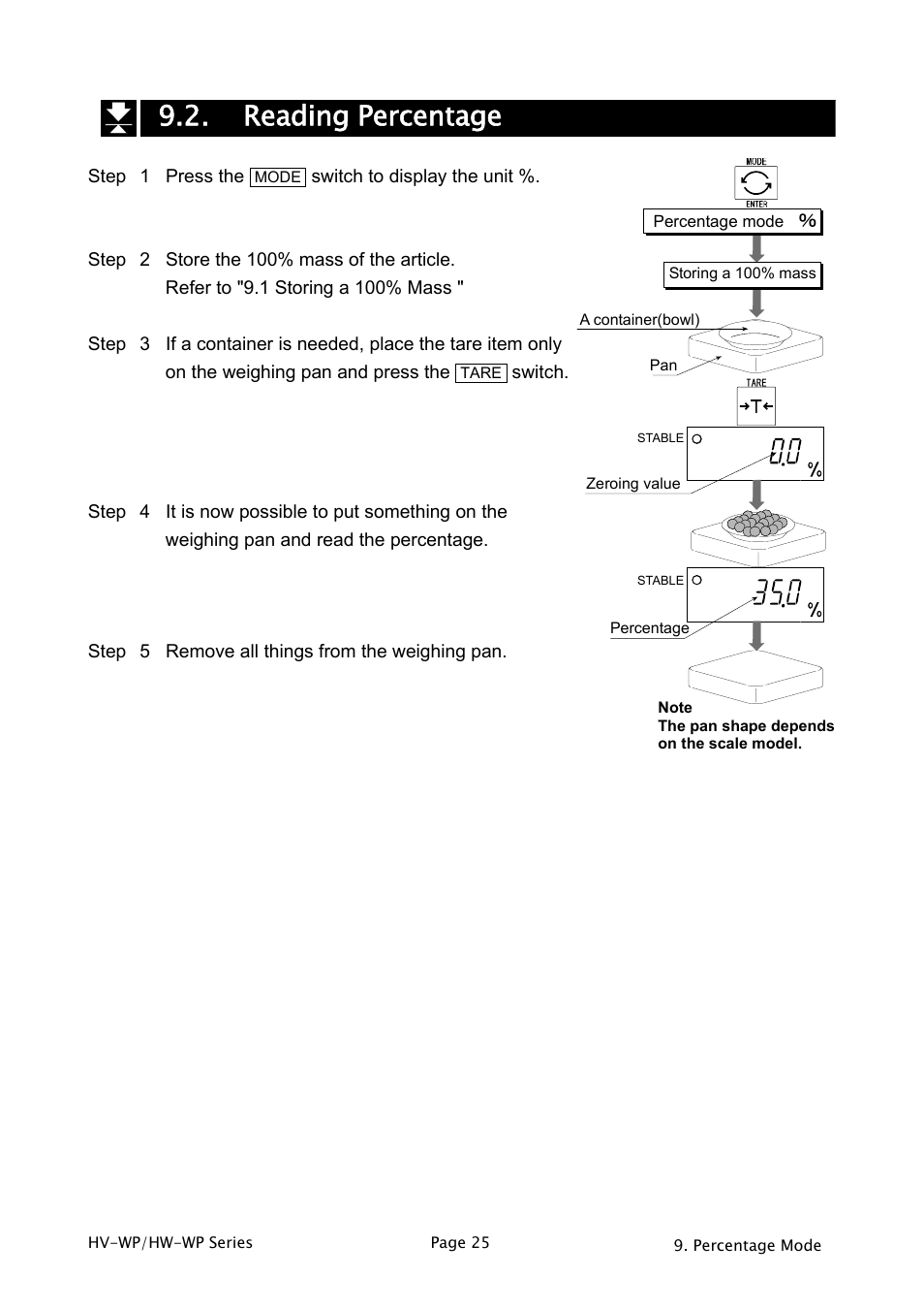 Reading percentage | A&D Weighing HW-200KV-WP User Manual | Page 27 / 74