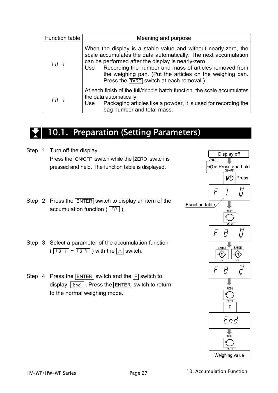 Preparation (setting parameters), A a a | A&D Weighing HW-200KV-WP User Manual | Page 29 / 74