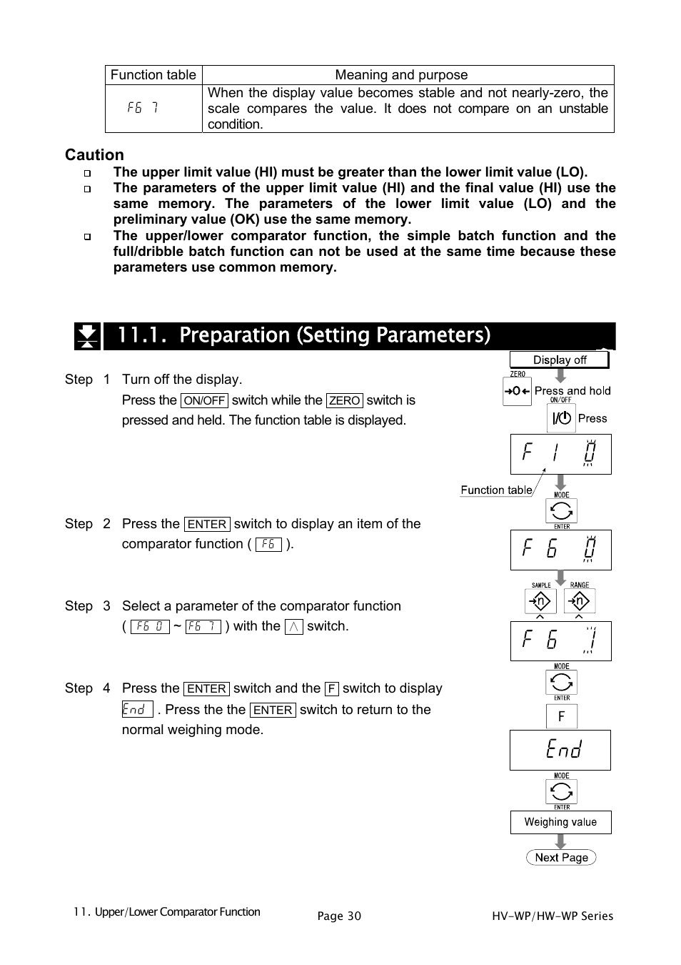 Preparation (setting parameters), Caution | A&D Weighing HW-200KV-WP User Manual | Page 32 / 74
