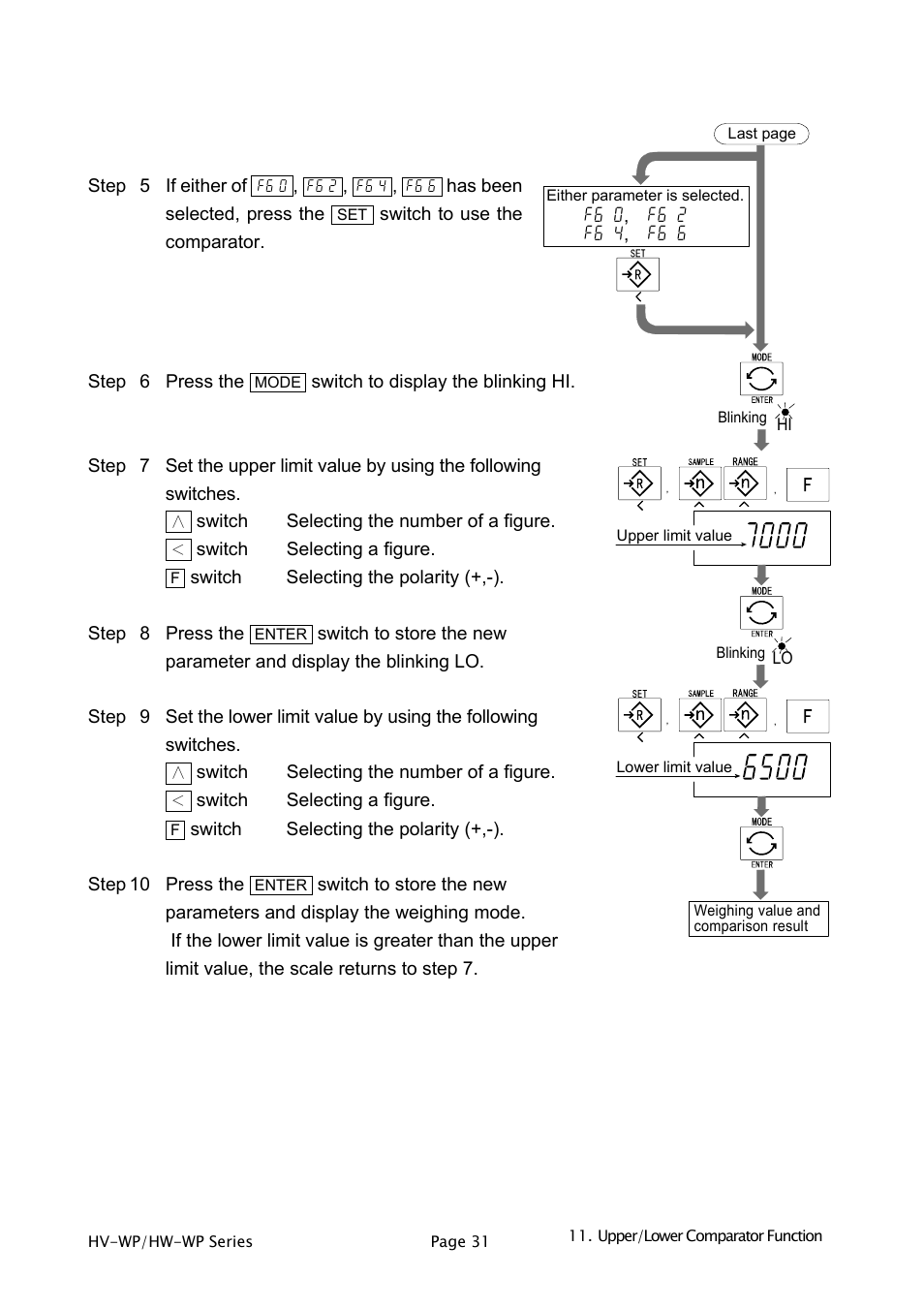 A&D Weighing HW-200KV-WP User Manual | Page 33 / 74