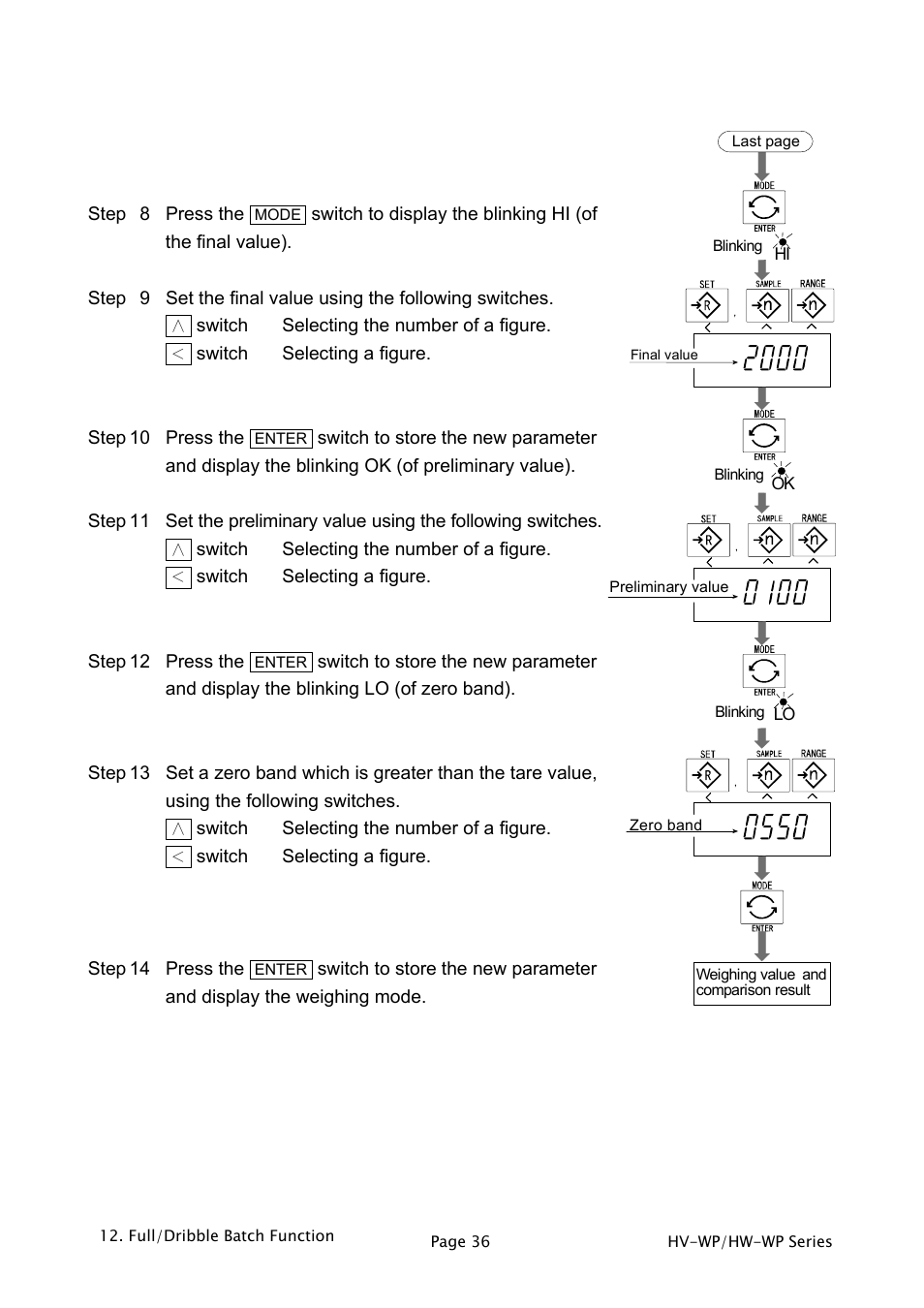 A&D Weighing HW-200KV-WP User Manual | Page 38 / 74