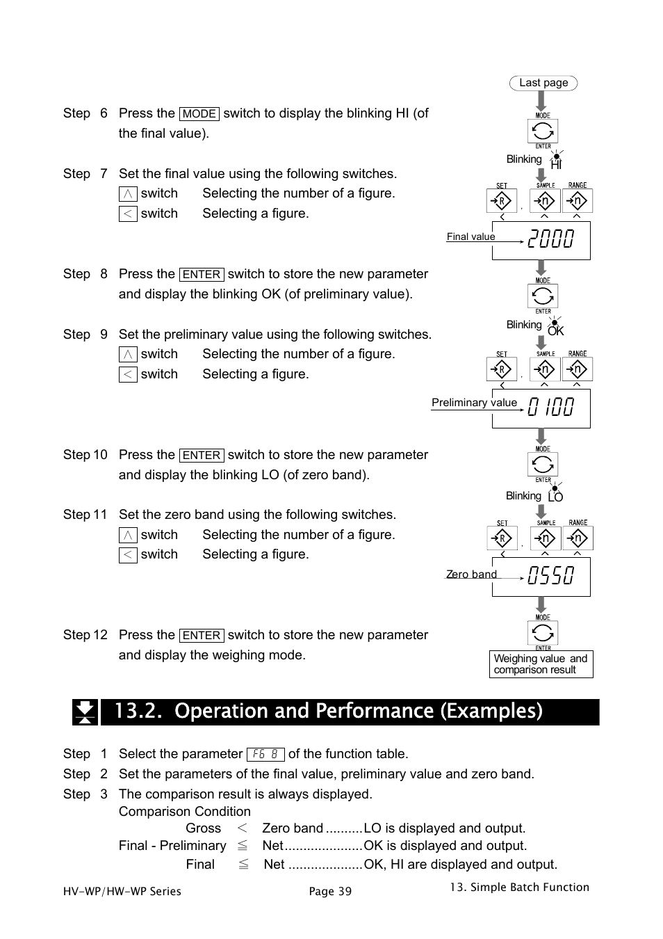 Operation and performance (examples) | A&D Weighing HW-200KV-WP User Manual | Page 41 / 74