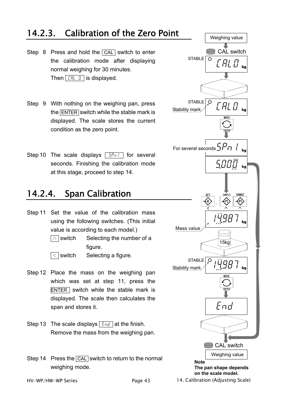 Calibration of the zero point, Span calibration | A&D Weighing HW-200KV-WP User Manual | Page 45 / 74