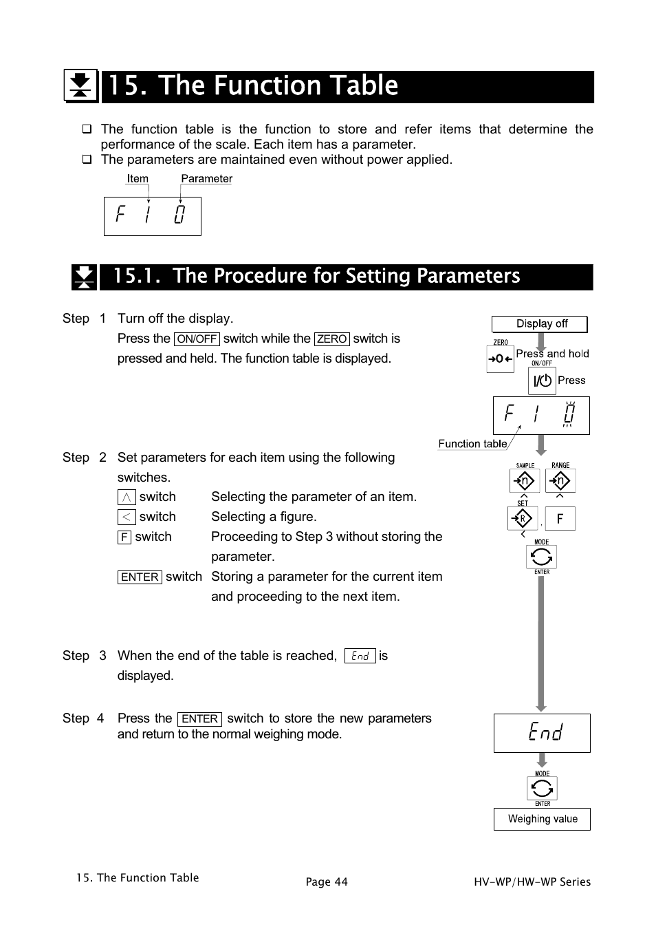 The function table, The procedure for setting parameters | A&D Weighing HW-200KV-WP User Manual | Page 46 / 74