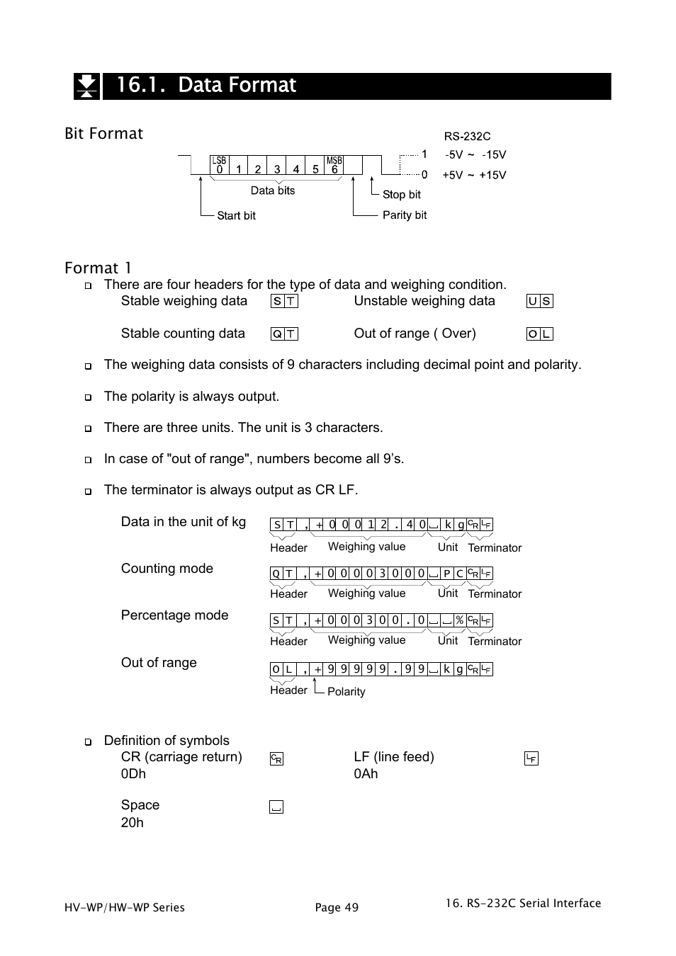 Data format, Bit format, Format 1 | A&D Weighing HW-200KV-WP User Manual | Page 51 / 74