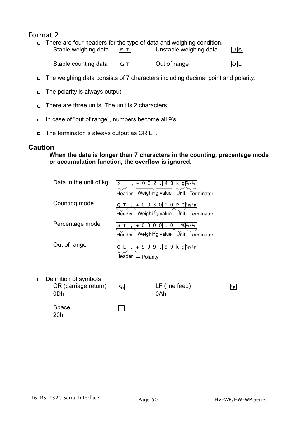 Format 2, Caution | A&D Weighing HW-200KV-WP User Manual | Page 52 / 74