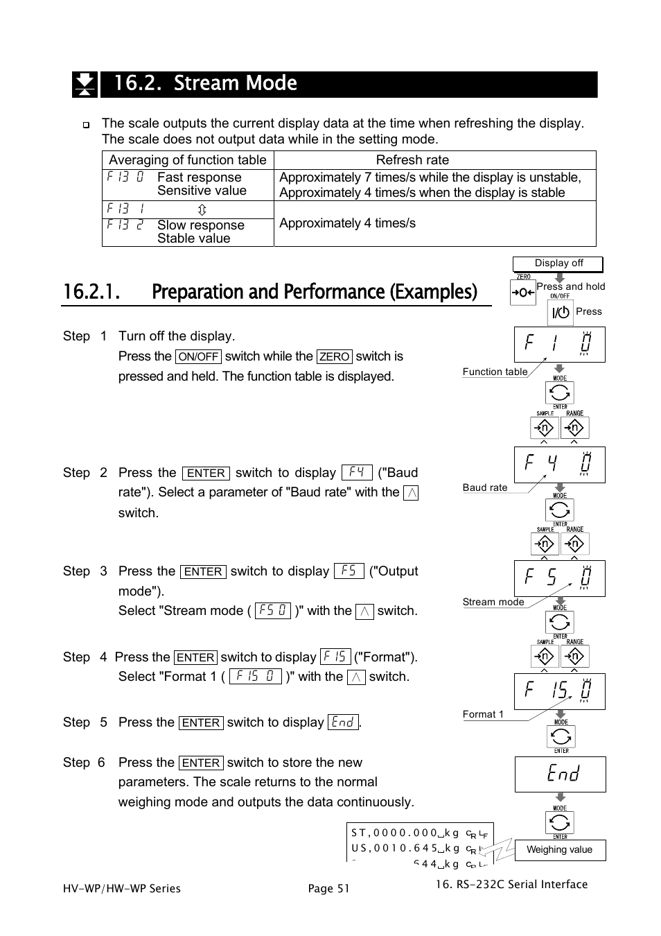 Stream mode, Preparation and performance (examples) | A&D Weighing HW-200KV-WP User Manual | Page 53 / 74