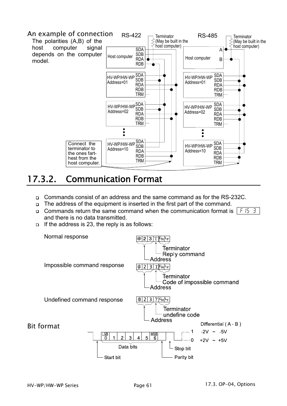 Communication format, An example of connection, Bit format | A&D Weighing HW-200KV-WP User Manual | Page 63 / 74