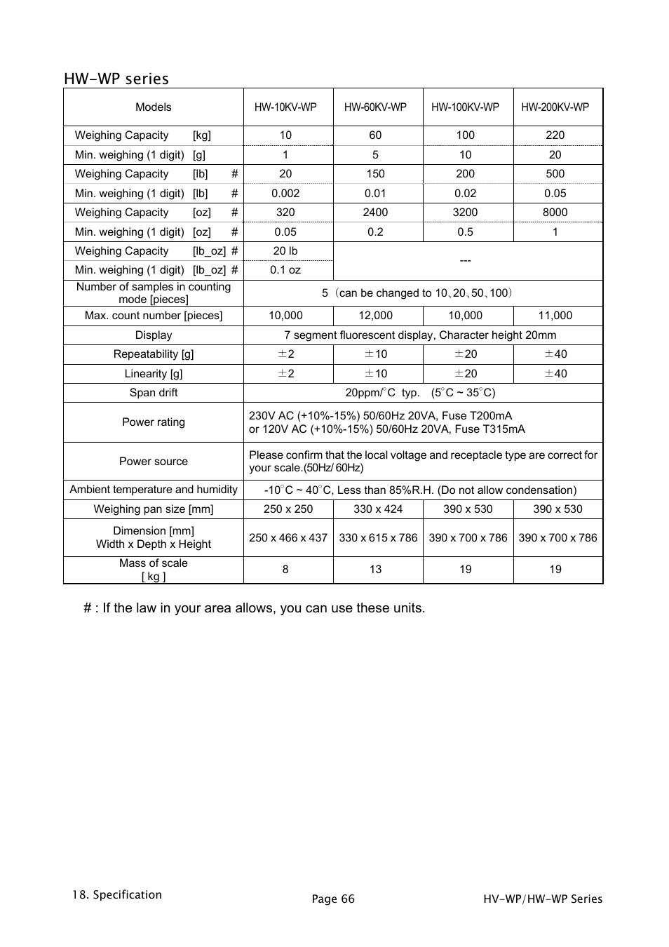 Hw-wp series | A&D Weighing HW-200KV-WP User Manual | Page 68 / 74