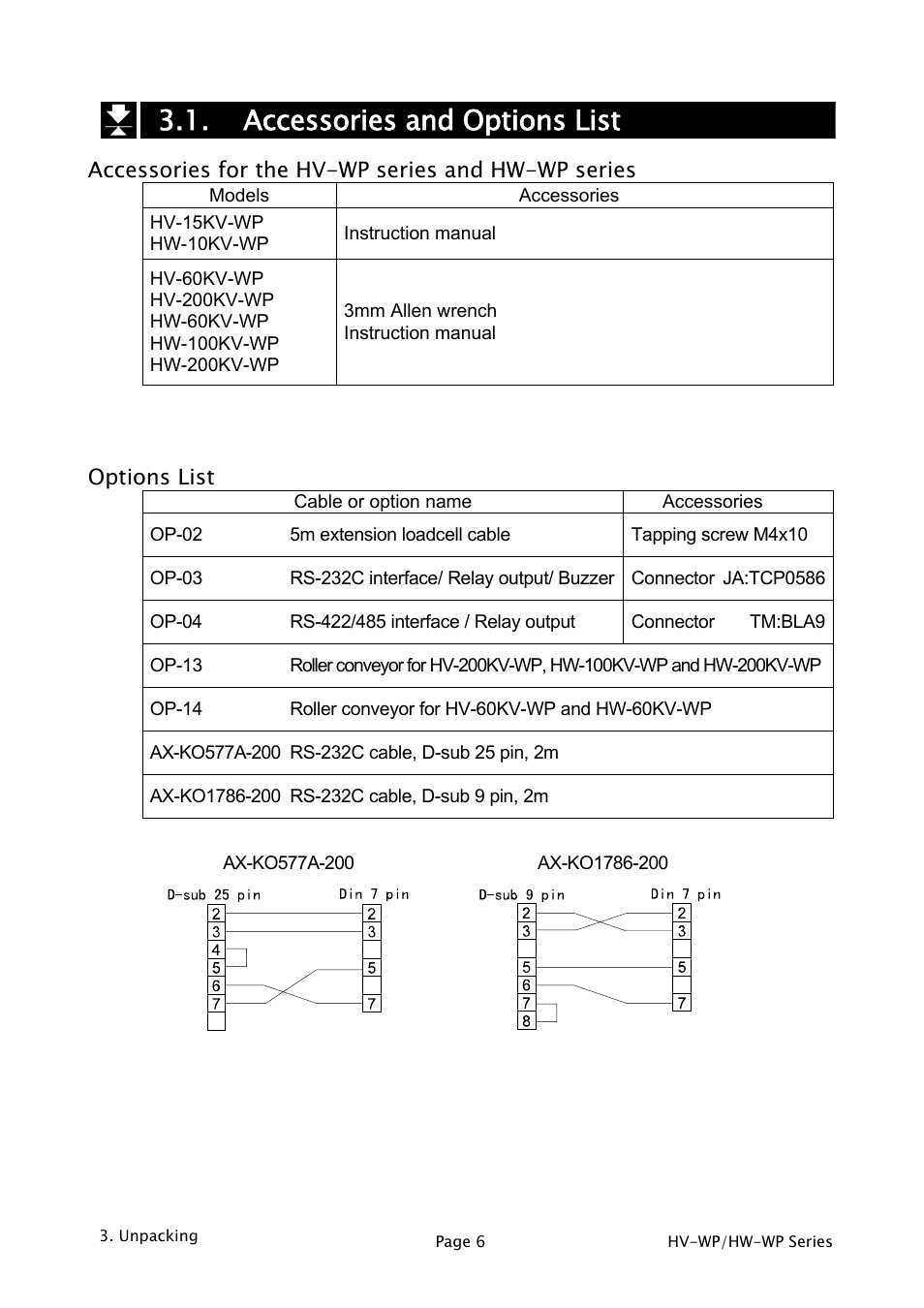 Accessories and options list | A&D Weighing HW-200KV-WP User Manual | Page 8 / 74