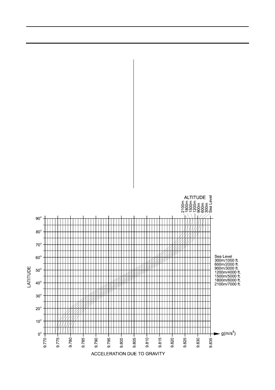 Gravity acceleration map, Values of gravity at various locations | A&D Weighing FG-150KBM User Manual | Page 26 / 31