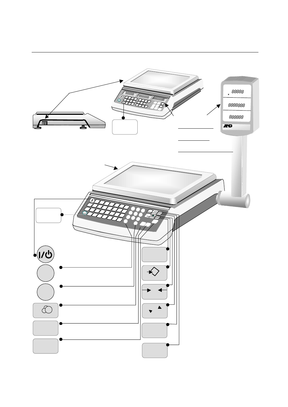 Sf/sg series main operating components, Multiple displays, Power switch | M+ ce, Turns the power to the unit on and off | A&D Weighing SG-30KA User Manual | Page 5 / 17