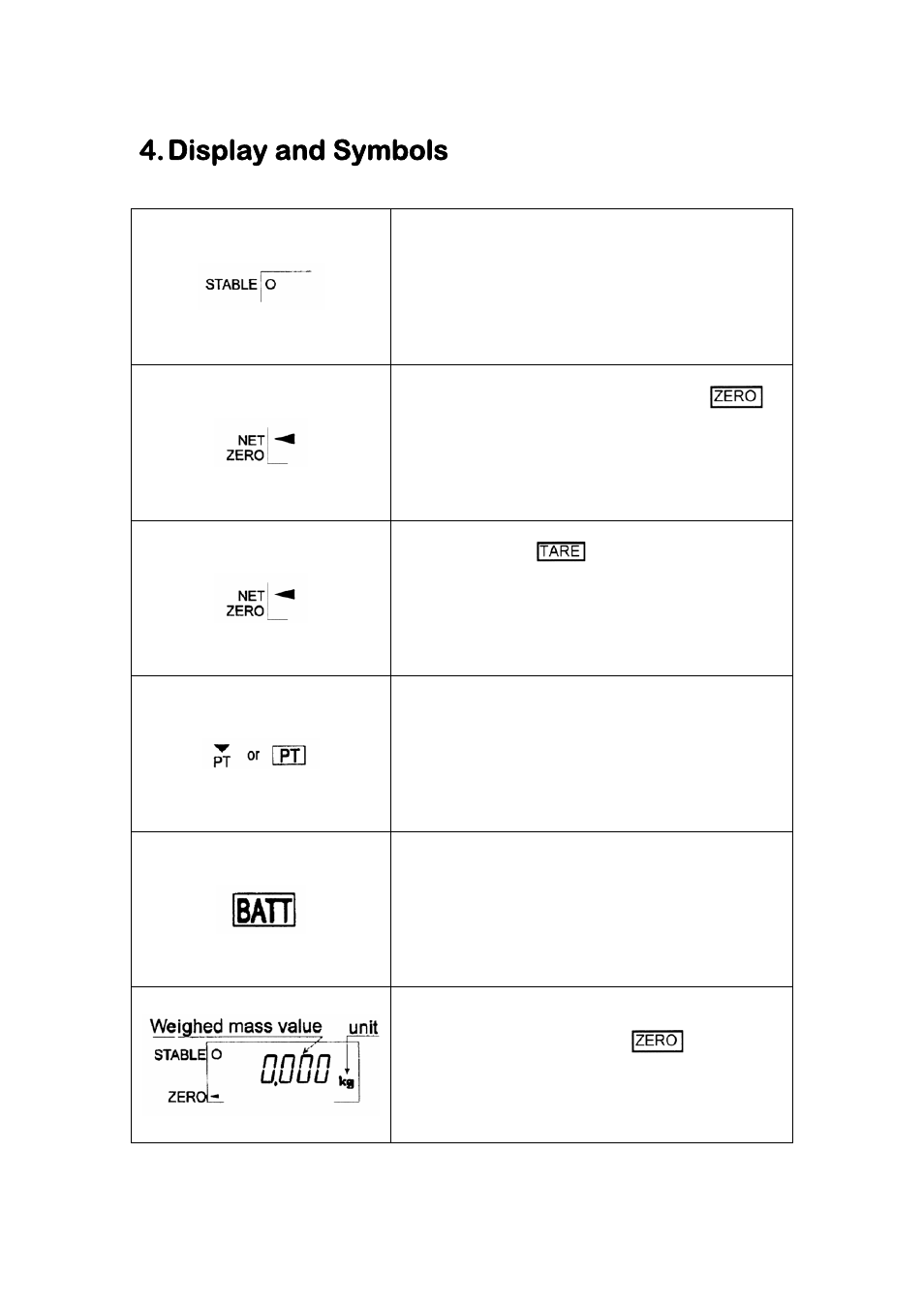 Display and symbols | A&D Weighing PW-200 User Manual | Page 5 / 7