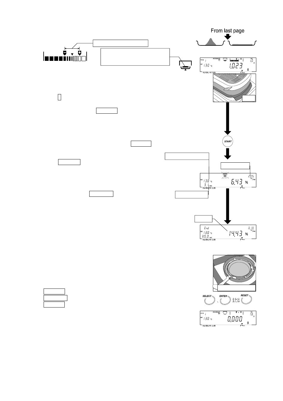 A&D Weighing ML-50 User Manual | Page 25 / 75
