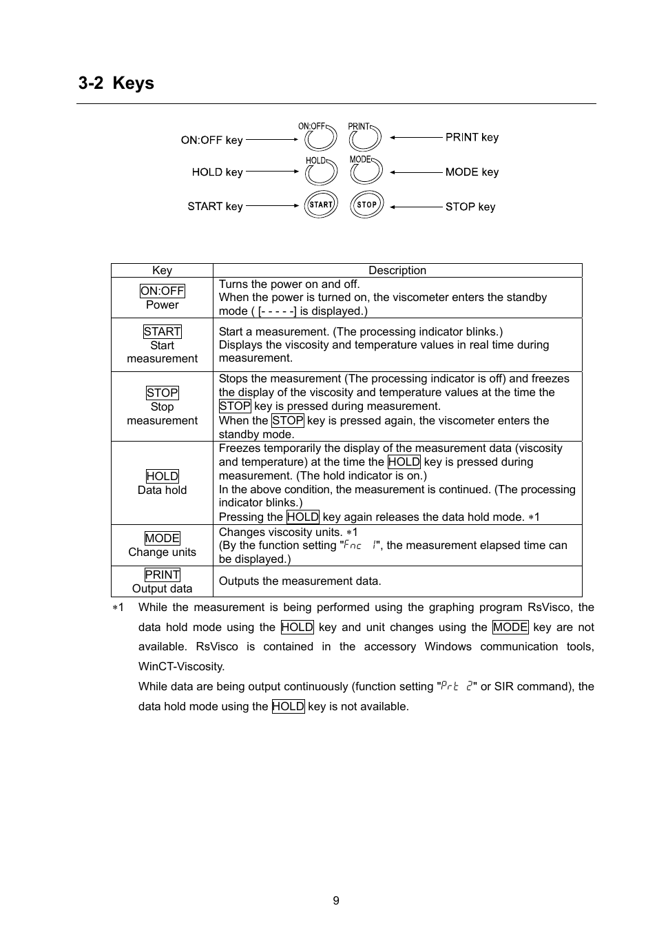 2 keys | A&D Weighing SV-100 User Manual | Page 11 / 66