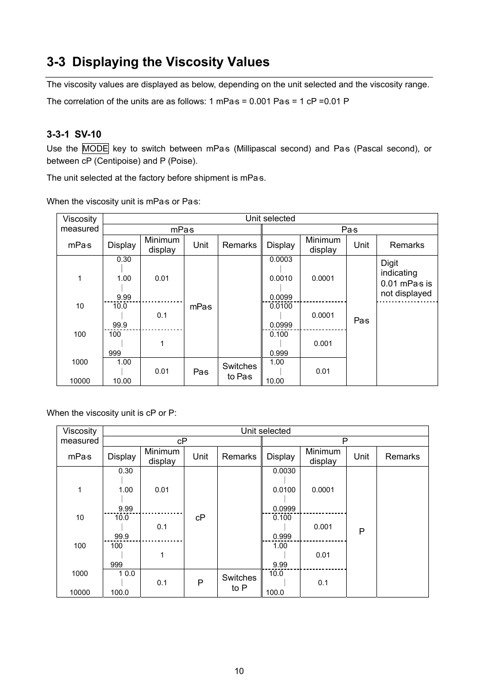 3 displaying the viscosity values, 3-1 sv-10 | A&D Weighing SV-100 User Manual | Page 12 / 66